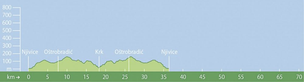 Olimar Reisen - E-Bike & Radkreuzfahrt in der Kvarner Bucht